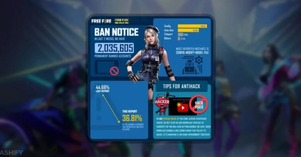 Free Fire Lost Account Recovery